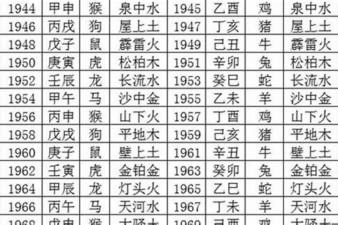 1953年生肖五行|1953年属什么生肖 1953年出生是什么命